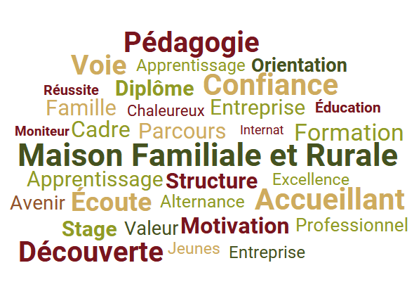 Logo MFR de Campagne Les Boulonnais (62)